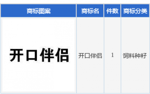 禾丰股份新提交“开口伴侣”商标注册申请