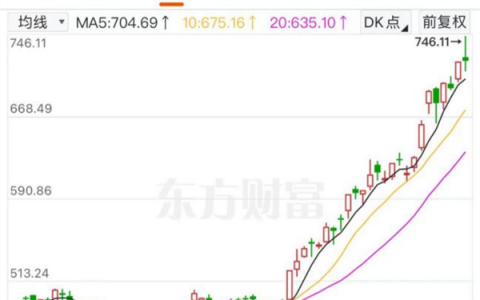 全球芯片"狂飙"进行时！半导体的春天来了？