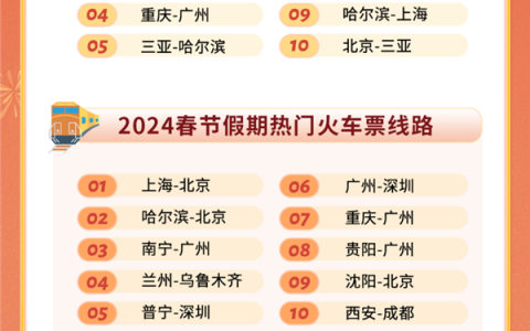 同程旅行春节旅行消费数据盘点：超长假期引爆旅行消费，中国游客体验异地年俗