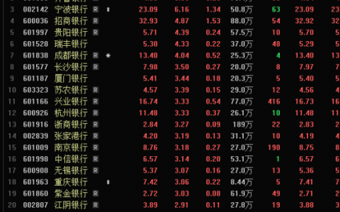 银行股盘中爆发 平安银行涨停