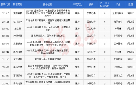 券商今日金股：8份研报力推一股（名单）