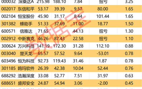 工信部发文 事关工业数据安全 这些股去年盈利规模居前