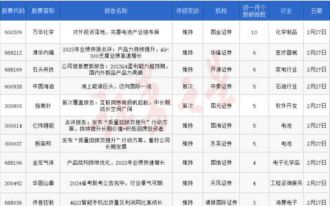 券商今日金股：10份研报力推一股（名单）