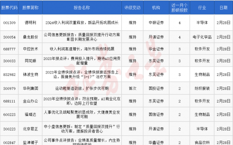券商今日金股：4份研报力推一股（名单）