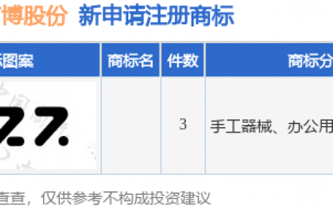 广博股份新提交3件商标注册申请