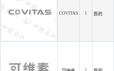 新 和 成新提交“COVITAS”、“可维素”等2件商标注册申请