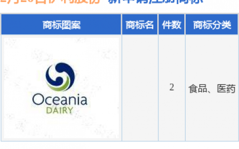 伊利股份新提交2件商标注册申请