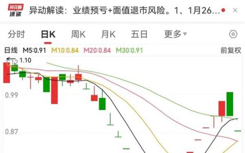 2股提前锁定退市 小心踩雷！ST星源、ST贵人两只股票跌停