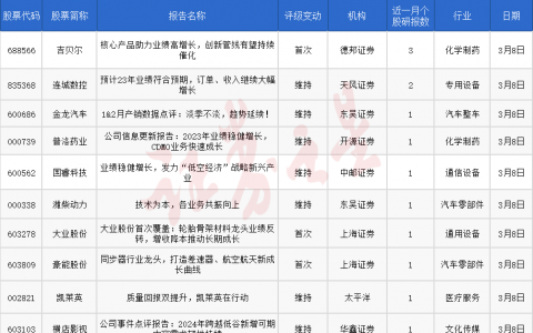 券商今日金股：3份研报力推一股（名单）