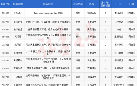 券商今日金股：6份研报力推一股（名单）