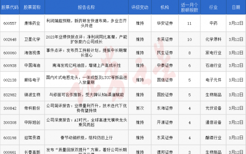 券商今日金股：11份研报力推一股（名单）