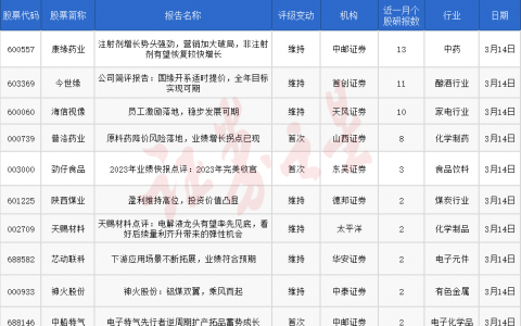 券商今日金股：13份研报力推一股（名单）