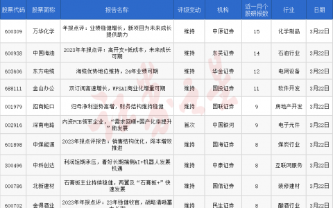 券商今日金股：15份研报力推一股（名单）