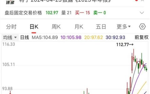 连续10年财报虚假记载，监管出手！储能板块新进展，1500亿光伏巨头发布新技术！业绩预增概念股出炉