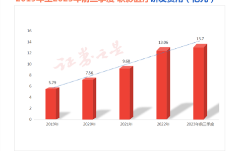 聚焦新质生产力｜高端医疗设备代表企业：联影医疗