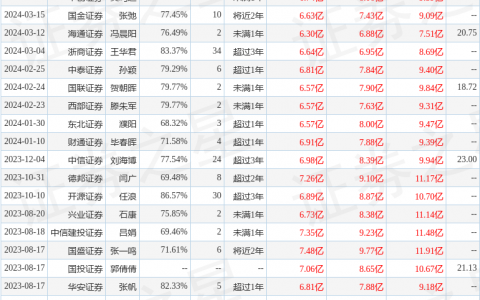 青鸟消防（002960）2023年年报简析：营收净利润同比双双增长，盈利能力上升