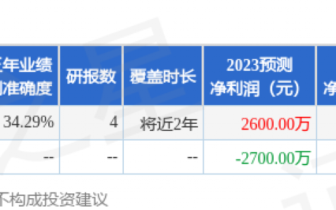 乾照光电（300102）2023年年报简析：营收净利润同比双双增长，应收账款上升
