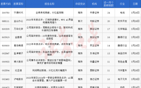 券商今日金股：24份研报力推一股（名单）
