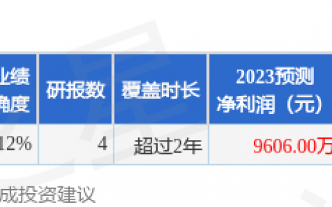 中胤时尚（300901）2023年年报简析：净利润减71.05%，三费占比上升明显