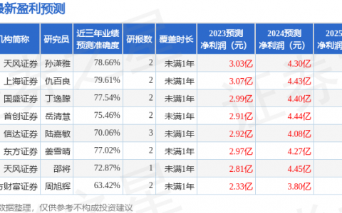 博俊科技（300926）2023年年报简析：营收净利润同比双双增长，应收账款上升