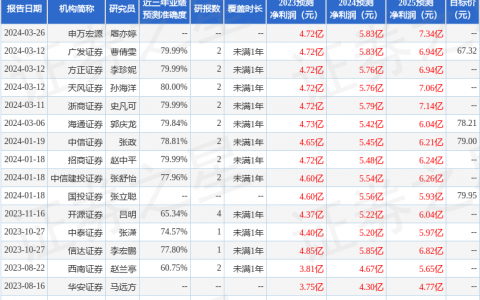 嘉益股份（301004）2023年年报简析：营收净利润同比双双增长，盈利能力上升