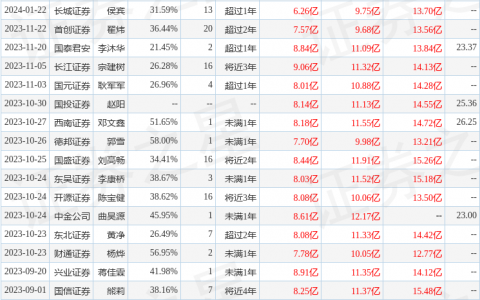 朗新集团（300682）2023年年报简析：营收净利润同比双双增长，盈利能力上升