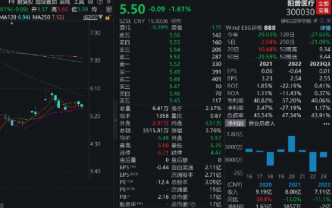突发，真空采血龙头公司董事长被留置！AI视频理解再上一层楼，MiniGPT4-Video面世！多模态概念股有望受益