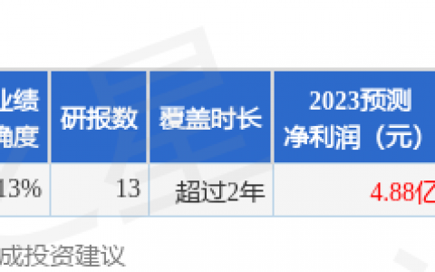 中交地产（000736）2023年年报简析：净利润减5029.65%，三费占比上升明显