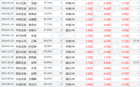 鼎龙股份（300054）2023年年报简析：净利润减43.08%，三费占比上升明显