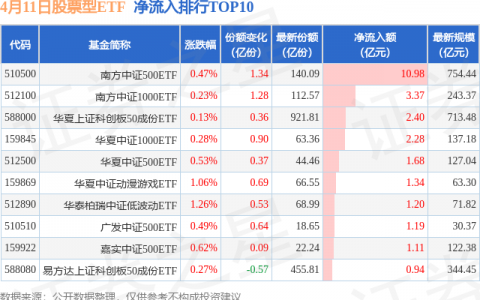 【ETF观察】4月11日股票ETF净流入26.04亿元