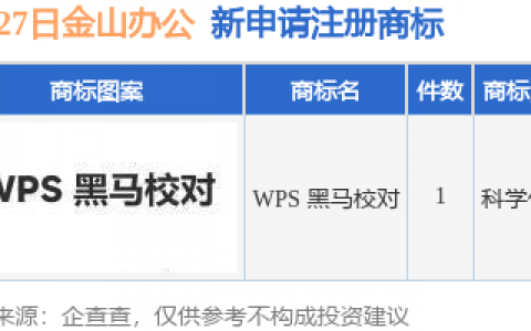 金山办公新提交“WPS 黑马校对”商标注册申请