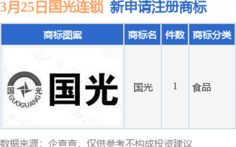 国光连锁新提交“国光”商标注册申请