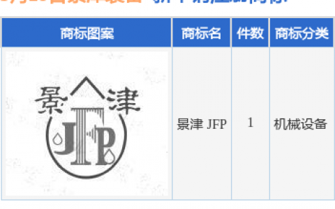 景津装备新提交“景津 JFP”商标注册申请