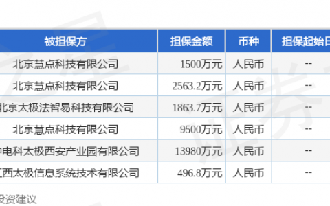 太极股份披露6笔对外担保，被担保公司达4家