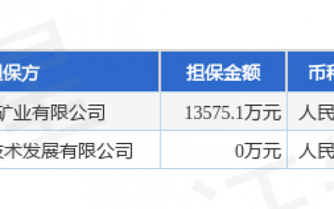 安宁股份披露2笔对外担保，被担保公司达2家