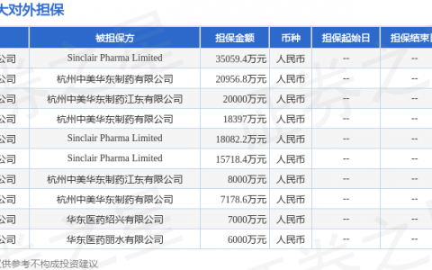 华东医药披露44笔对外担保，被担保公司达19家