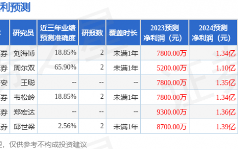 荣旗科技（301360）2023年年报简析：增收不增利，应收账款上升