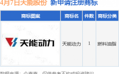 天能股份新提交“天能动力”商标注册申请