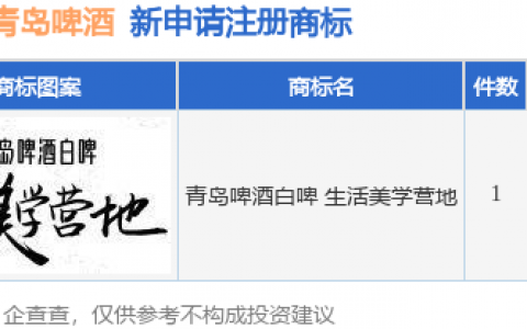 青岛啤酒新提交“青岛啤酒白啤 生活美学营地”商标注册申请