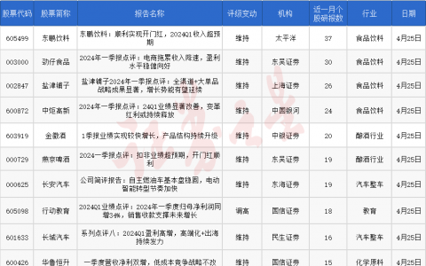 券商今日金股：37份研报力推一股（名单）