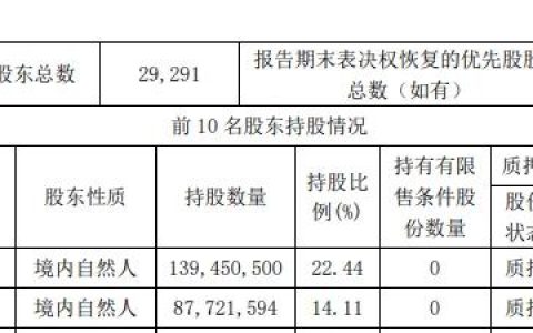 股票配资公司 操纵证券市场罪，尚纬股份实控人李广胜被判3年10个月！ 股价跌停