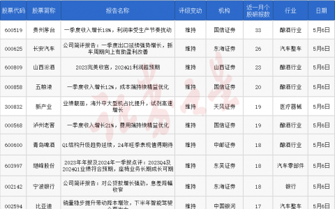 券商今日金股：33份研报力推一股（名单）