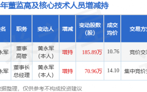 东方通：5月7日高管黄永军增持股份合计185.89万股