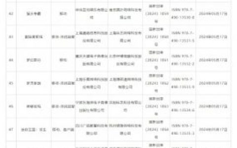 96款国产网络游戏获批 恺英网络、中青宝等在列 腾讯、网易缺席