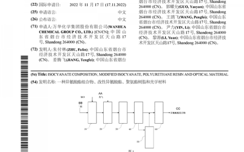 万华化学公布国际专利申请：“一种异氰酸酯组合物、改性异氰酸酯、聚氨酯树脂和光学材料”