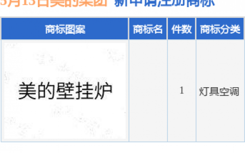 美的集团新提交1件商标注册申请