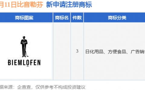 比音勒芬新提交3件商标注册申请