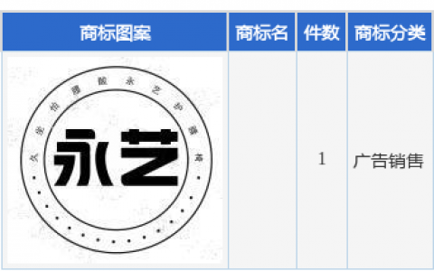 永艺股份新提交1件商标注册申请