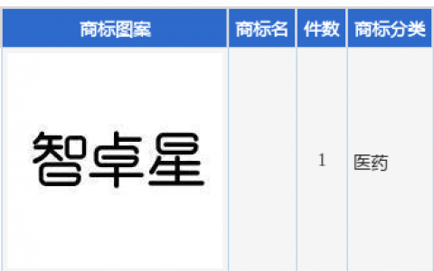 爱婴室新提交1件商标注册申请