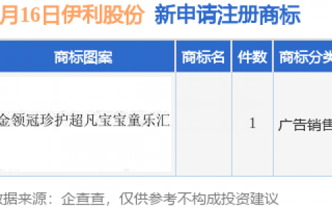 伊利股份新提交1件商标注册申请